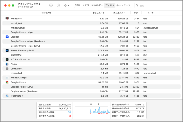 mac activity monitor 10