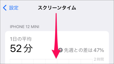 iphone ipad share screen time 03